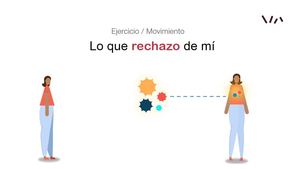 Lo que rechazo de mí